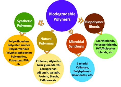 ¡Butadiene-Based Polymers: Una Mirada Profunda a sus Propiedades y Aplicaciones Industriales!