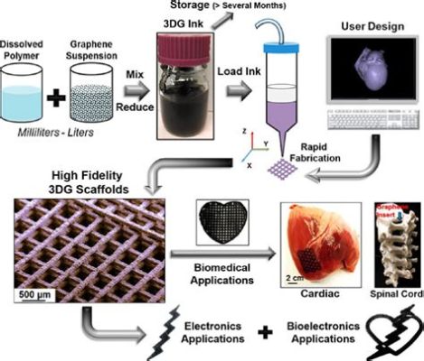  ¿Oxido de grafeno: Un material milagroso para la electrónica flexible y dispositivos biomédicos?