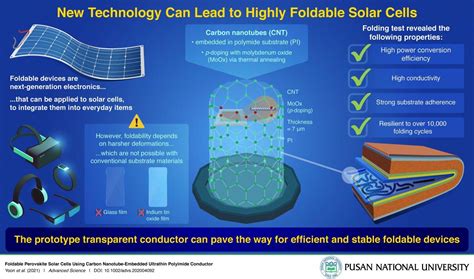  Teluro ¿El material de energía del futuro para la tecnología fotovoltaica y las baterías de alto rendimiento?