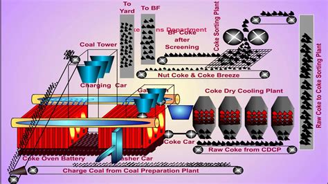 ¿Cocre una revolución energética con el carbón coquizable?