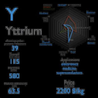  ¡Yttrium: El elemento que hace posible las pantallas de tus dispositivos y la energía del futuro!